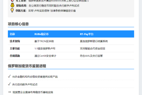 俄巨头Rostec拟推Tron卢布稳定币