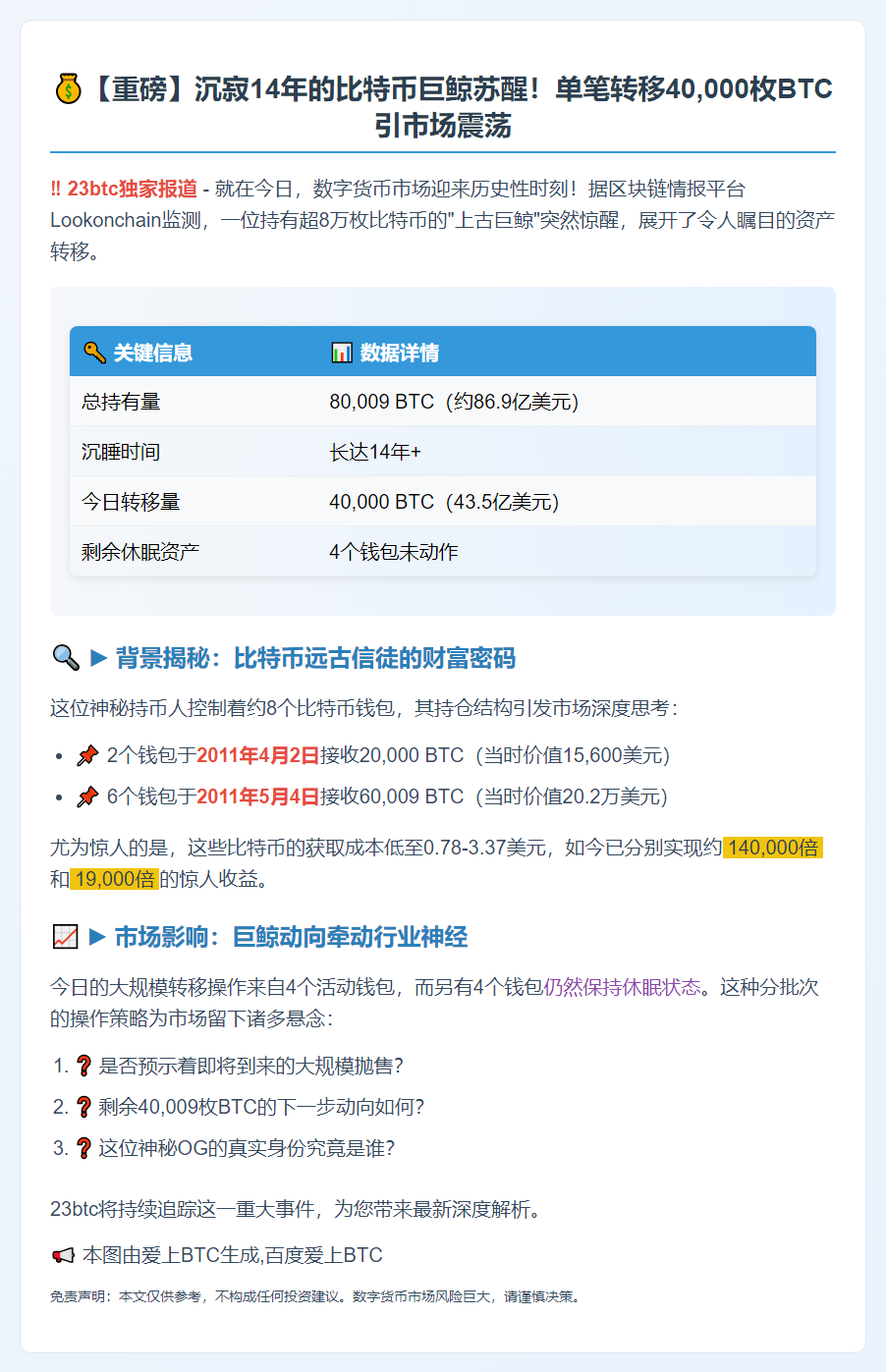比特币OG今日转移4万枚 BTC，4钱包仍休眠