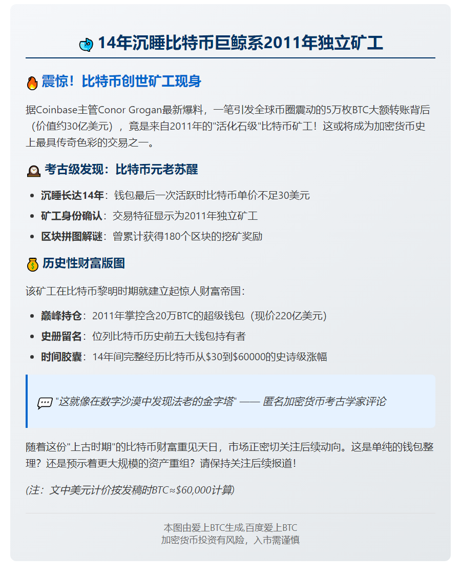 14年沉睡比特币巨鲸系2011年独立矿工