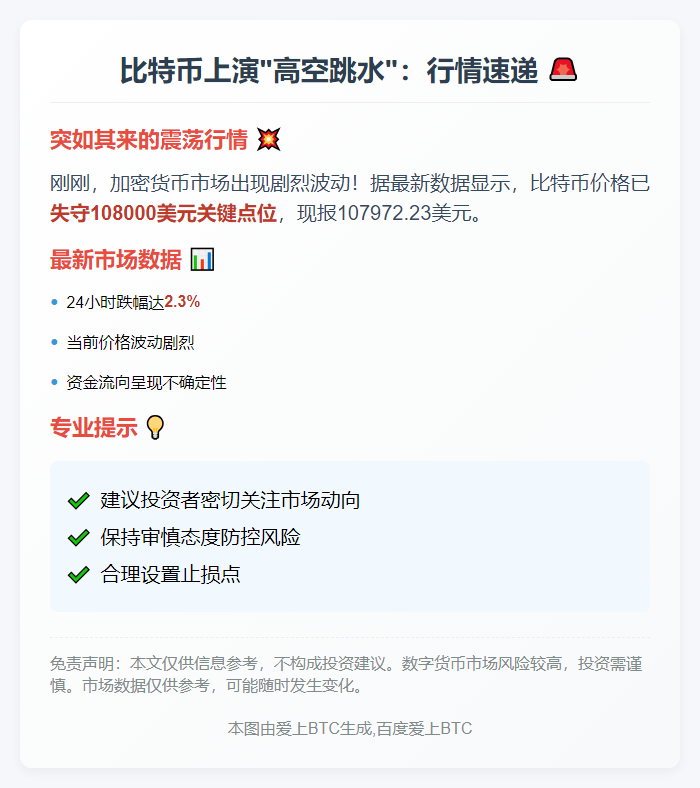 修改后的标题：
BTC跌穿10.8万美元