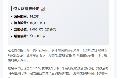 1万枚BTC休眠14.2年后激活