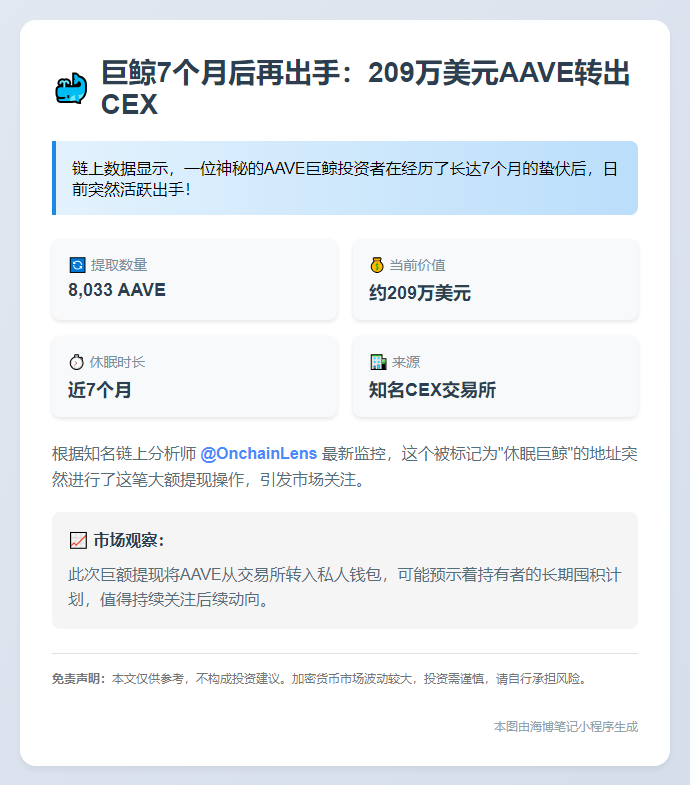 巨鲸7个月后再出手：209万美元AAVE转出CEX