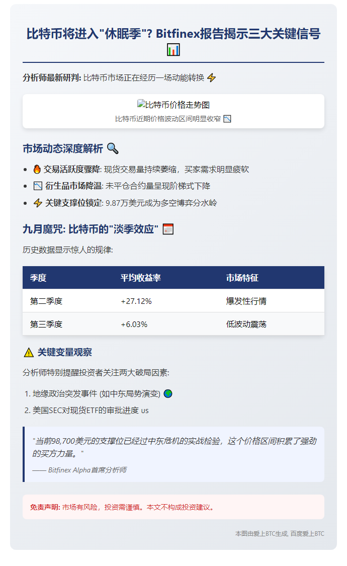 比特币横盘待突破 宏观利好是关键