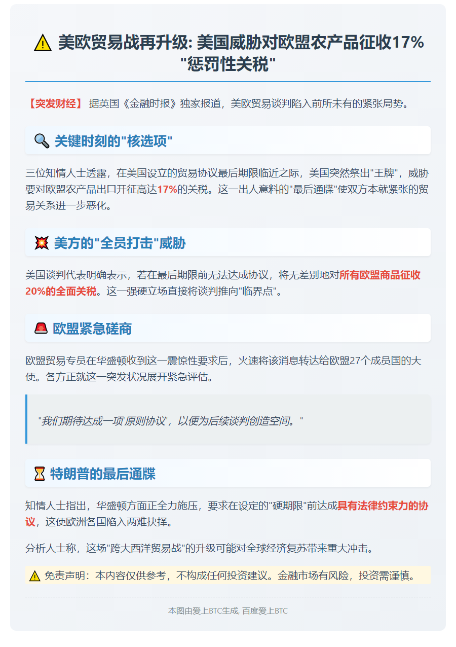 美对欧农产品威胁加税17%