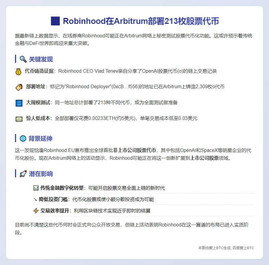 Robinhood在Arbitrum部署213枚股票代币