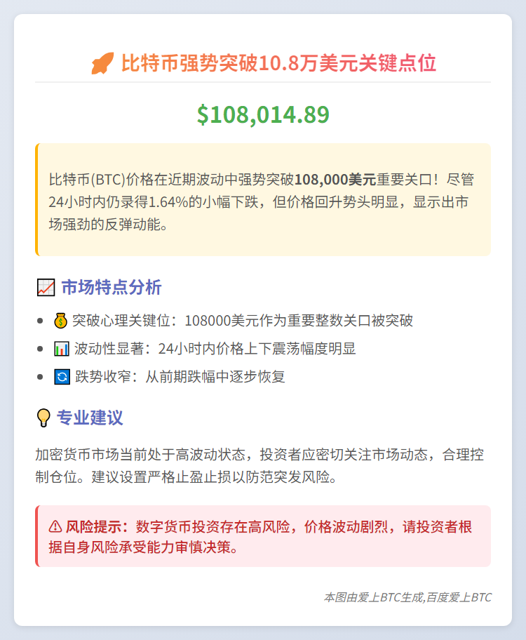 1. BTC破10.8万美元  
2. 比特币冲上10.8万  
3. 比特币突破10万8千美元  
4. BTC飙至10.8万美元  
5. 比特币突破10.8万大关