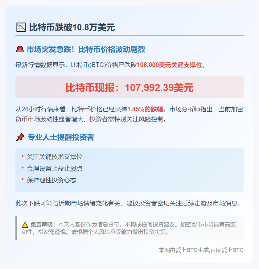 比特币跌破10.8万美元