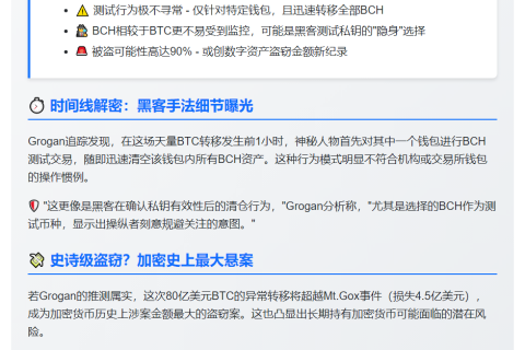 “14年休眠巨鲸80亿BTC转移或遭盗币”