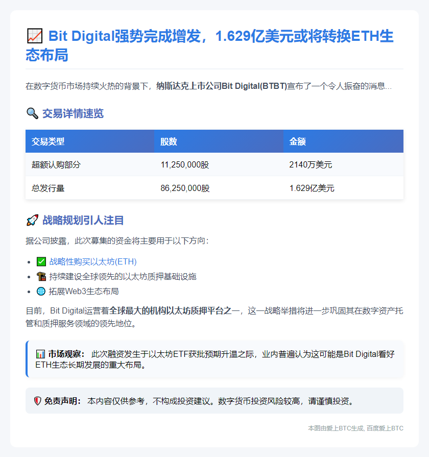 Bit Digital筹资1.629亿拟购ETH