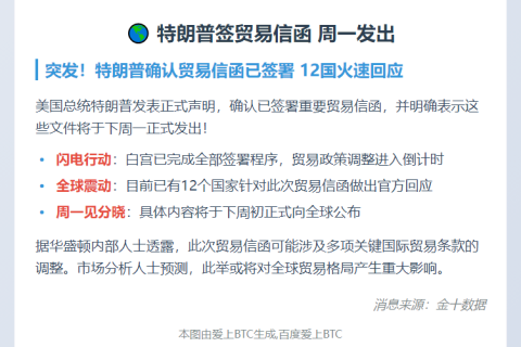 特朗普签贸易信函 周一发出