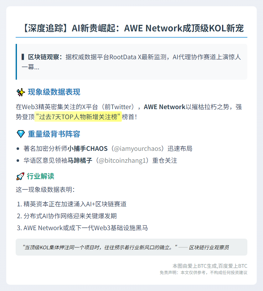 "Project Hunt：AI代理协作平台AWE Network周新增热门项目"
