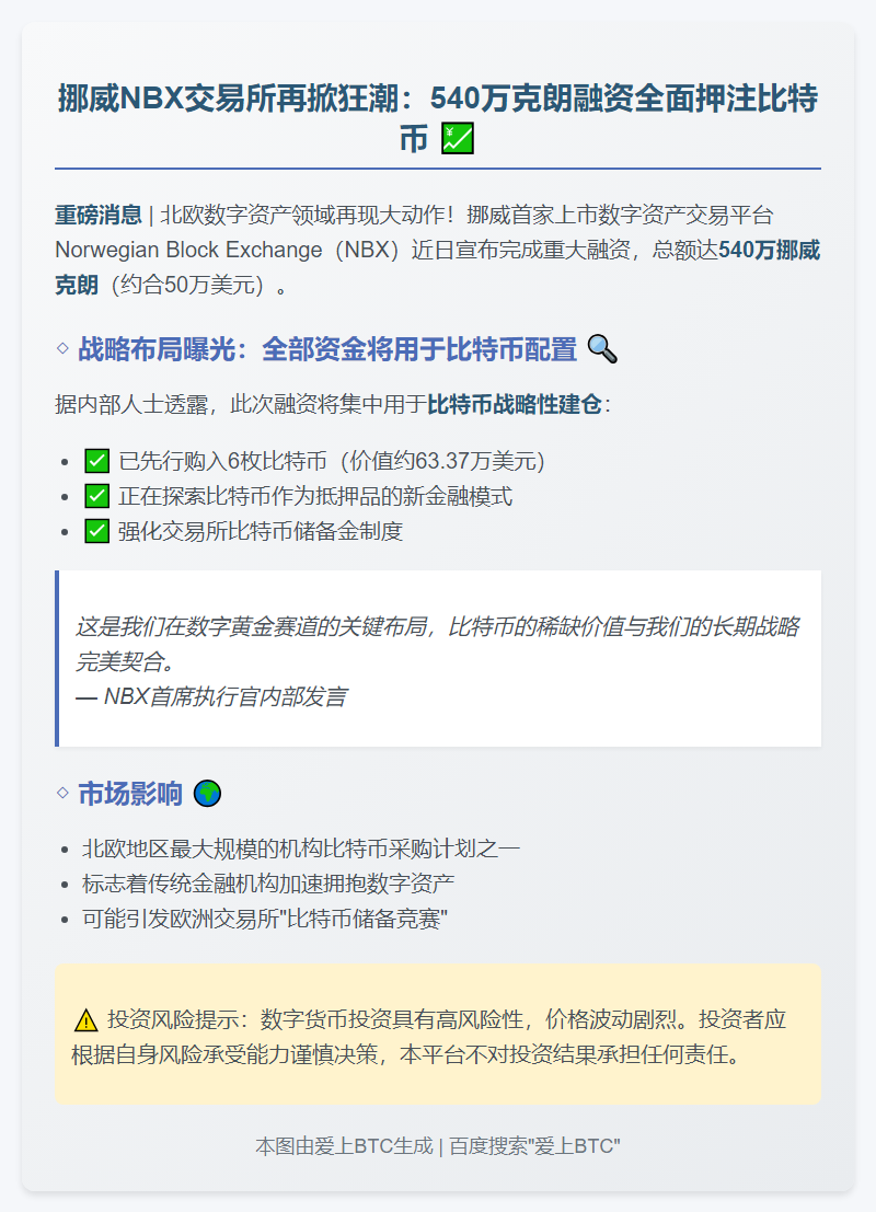 NBX融资540万克朗专注购比特币
