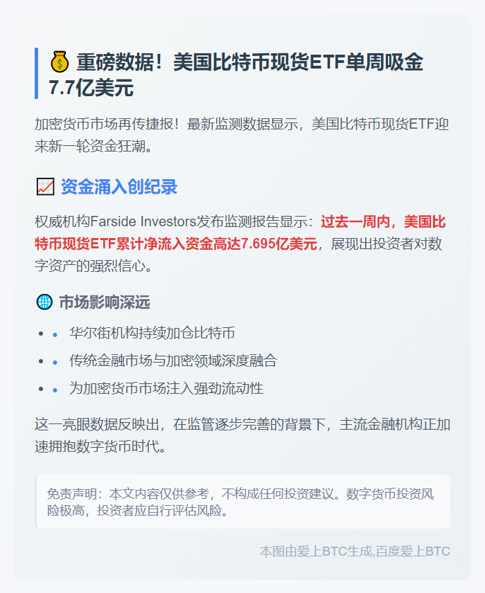 美比特币现货ETF周流入7.7亿美元
