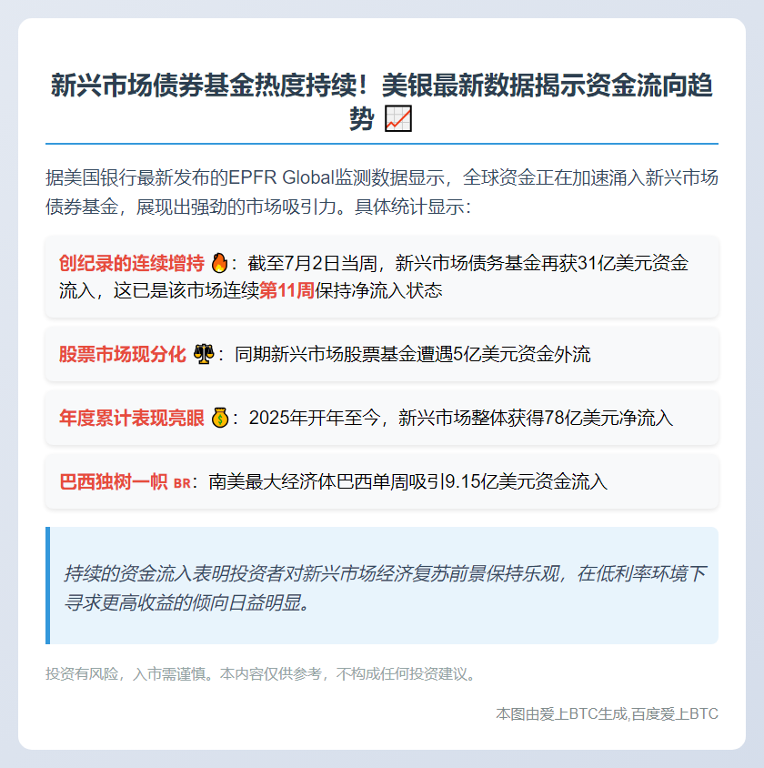 新兴市场债券基金11周吸金