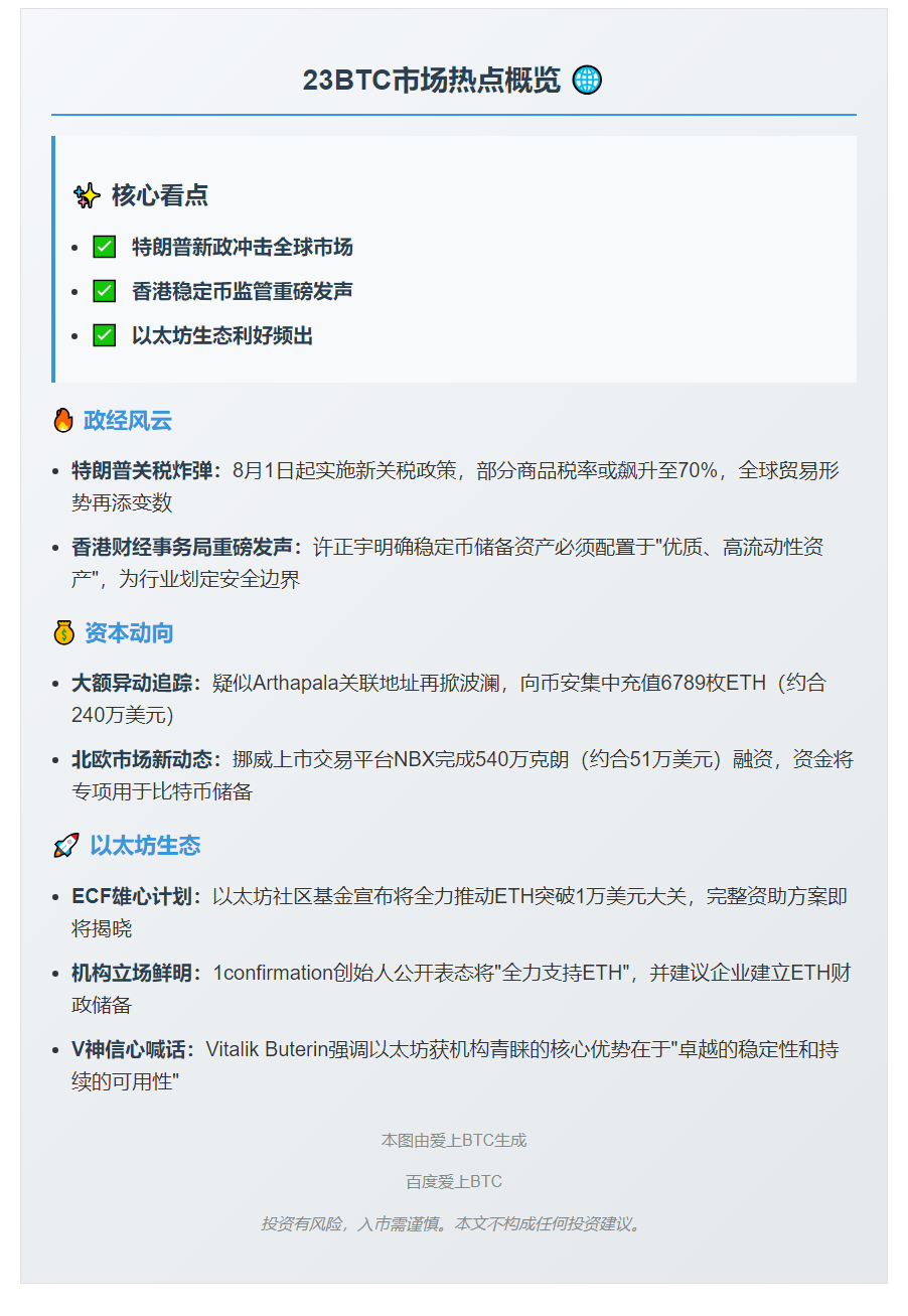 # 23btc晚报：7月5日晚间动态概览