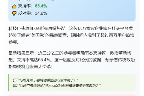 马斯克“美国党”投票结果：支持率65.4%