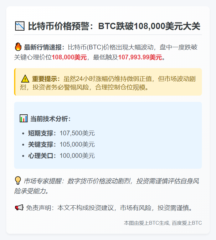 BTC跌破10.8万美元