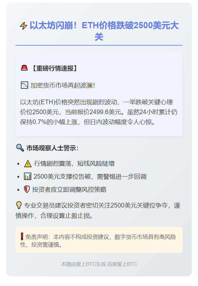 ETH跌破2500美元