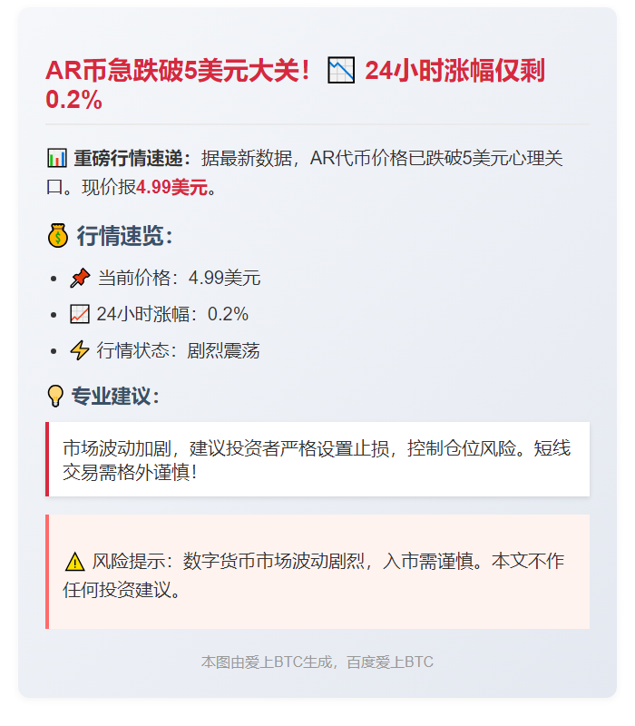 或者也可以使用：

AR股价跌破5美元