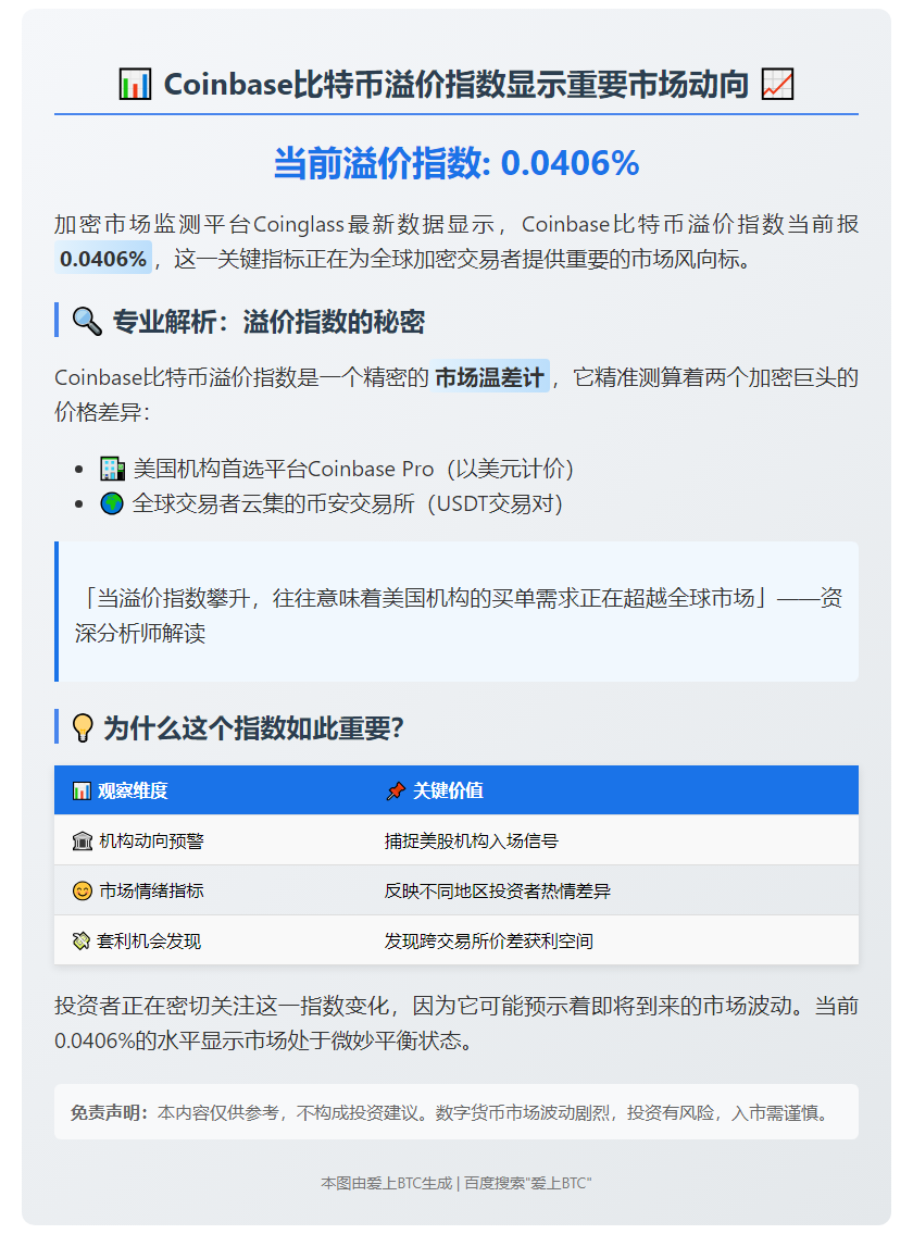 1. 比特币溢价指数0.0406%
2. 比特币溢价达0.0406%
3. 比特币溢价0.0406%
4. BTC溢价0.0406%
5. 比特币溢价小幅上扬