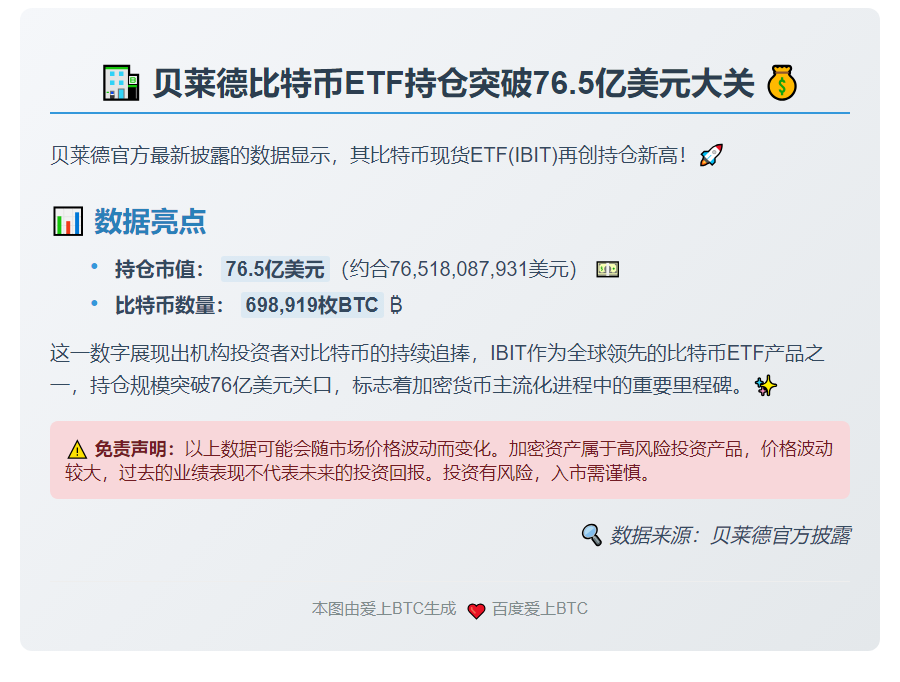 贝莱德IBIT持仓破765亿美元