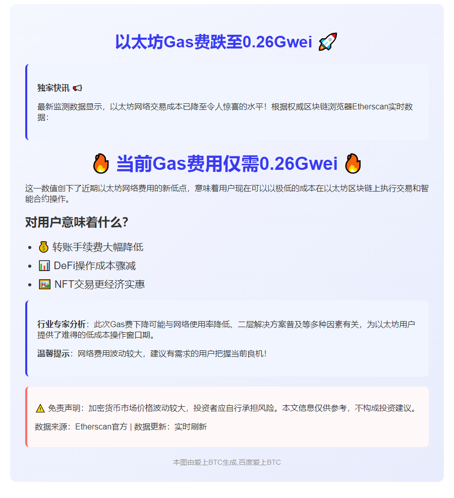 以太坊Gas费跌至0.26Gwei