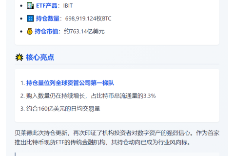 贝莱德持有近70万比特币，市值超760亿美元