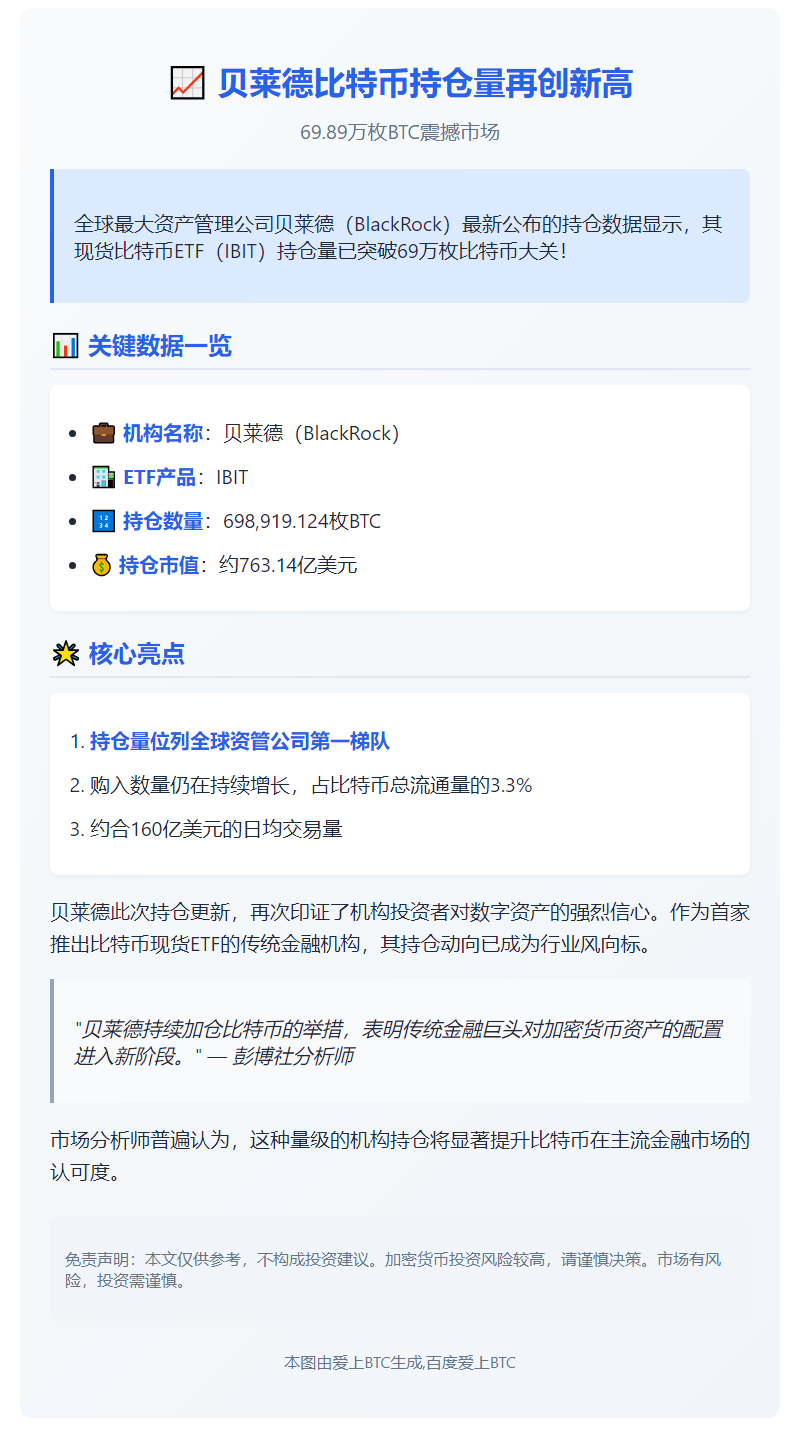 贝莱德持有近70万比特币，市值超760亿美元