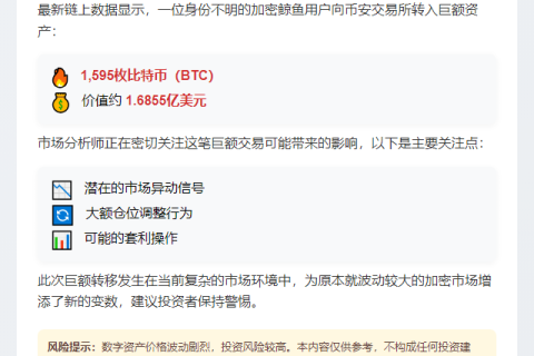 巨鲸转595枚BTC至币安