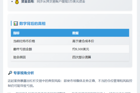 James Wynn平仓比特币多单并提现3万美元