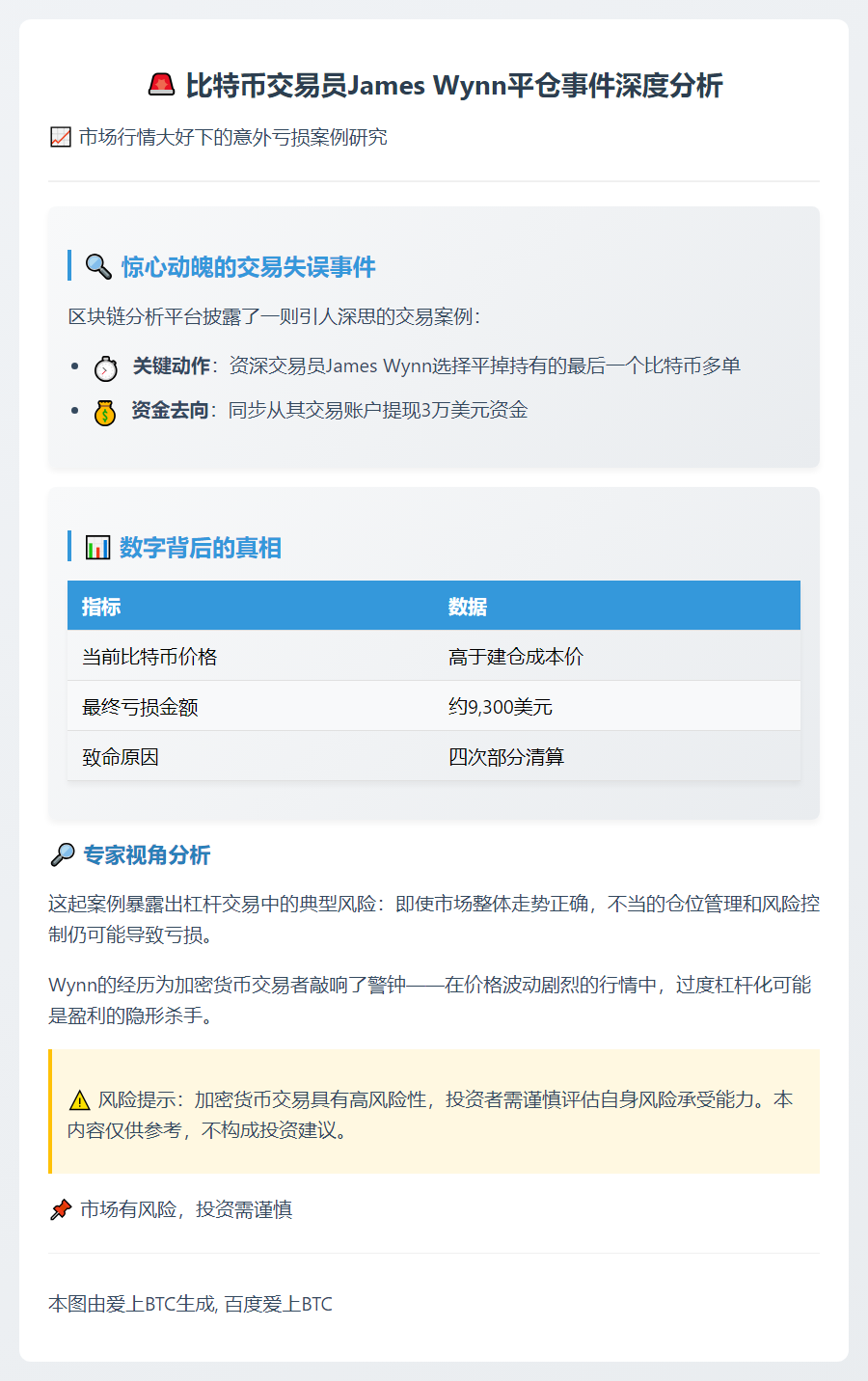 James Wynn平仓比特币多单并提现3万美元