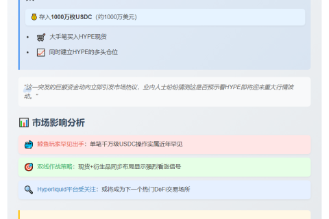 鲸鱼千万USDC买入HYPE做多