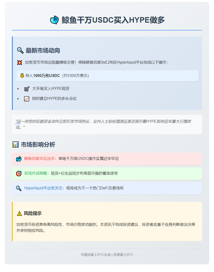 鲸鱼千万USDC买入HYPE做多