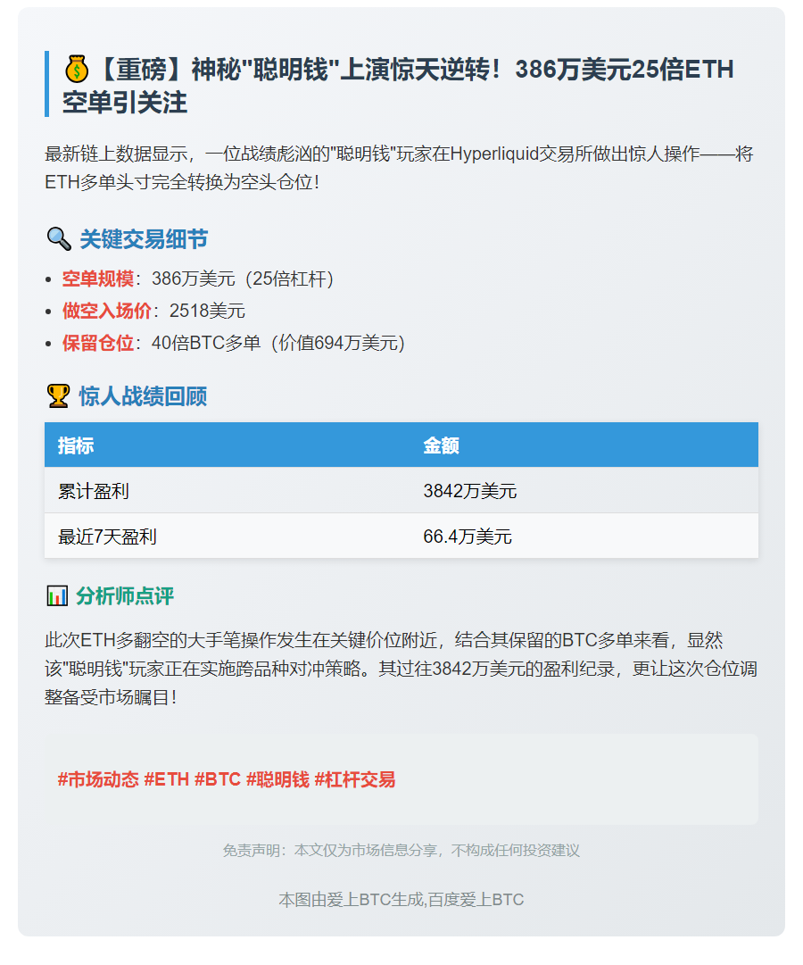 聪明钱386万美元25倍ETH空单