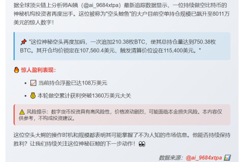 3月四次做空BTC巨鲸浮盈1360万