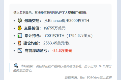 巨鲸半小时前从Binance提币3000 ETH