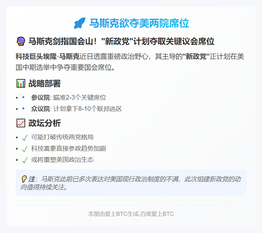 马斯克欲夺美两院席位