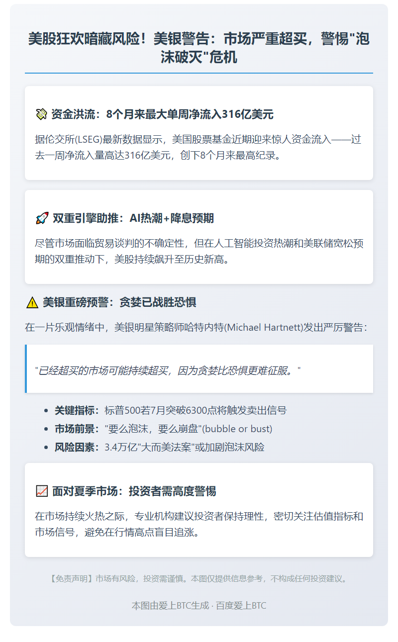 美银警告：美股超买或持续