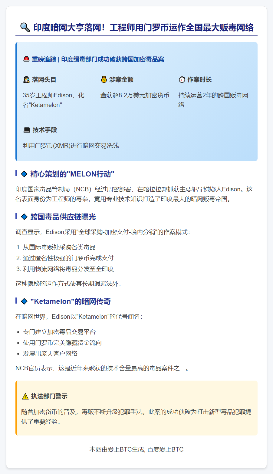 印度逮捕暗网毒枭 涉门罗币洗钱