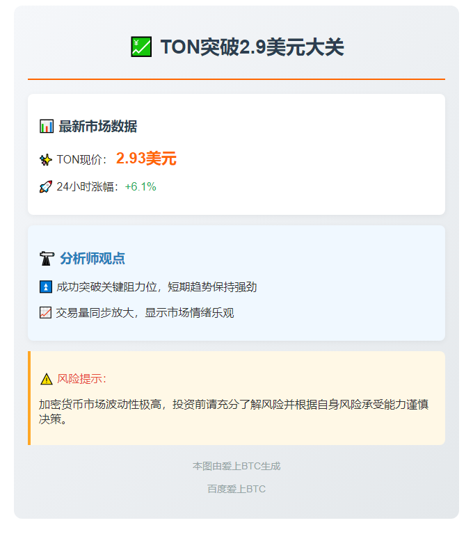 TON现报2.93美元