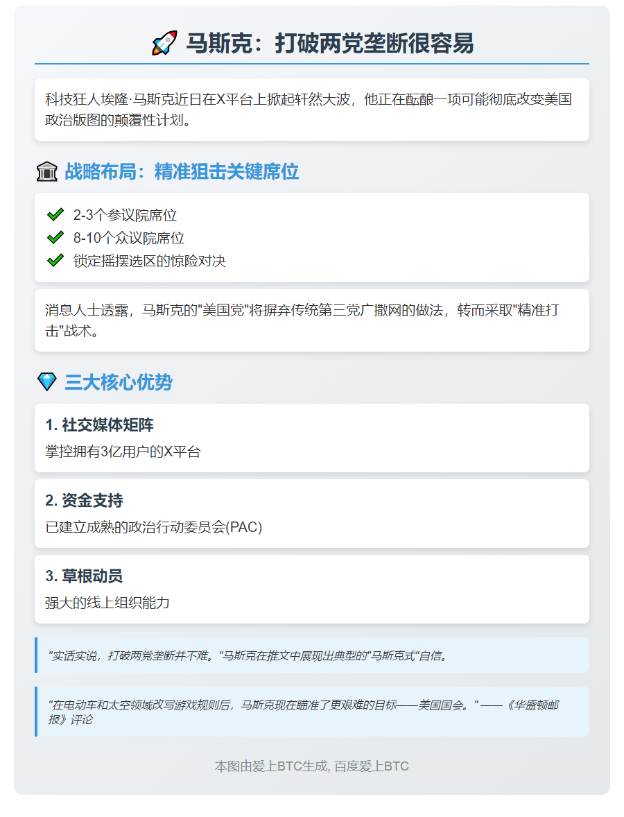 马斯克：打破两党垄断很容易
