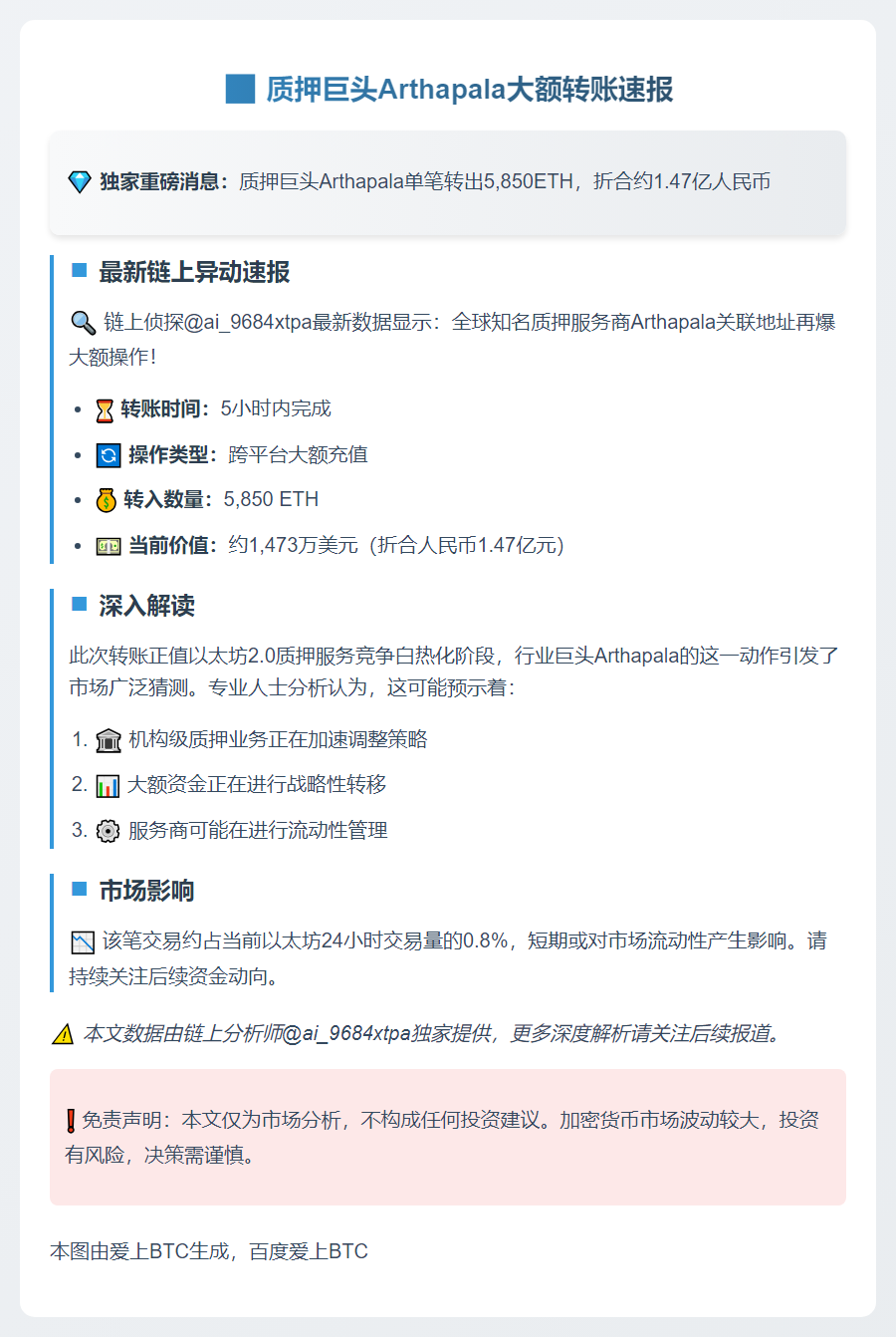 Arthapala再转5850 ETH至CEX 价值1473万刀