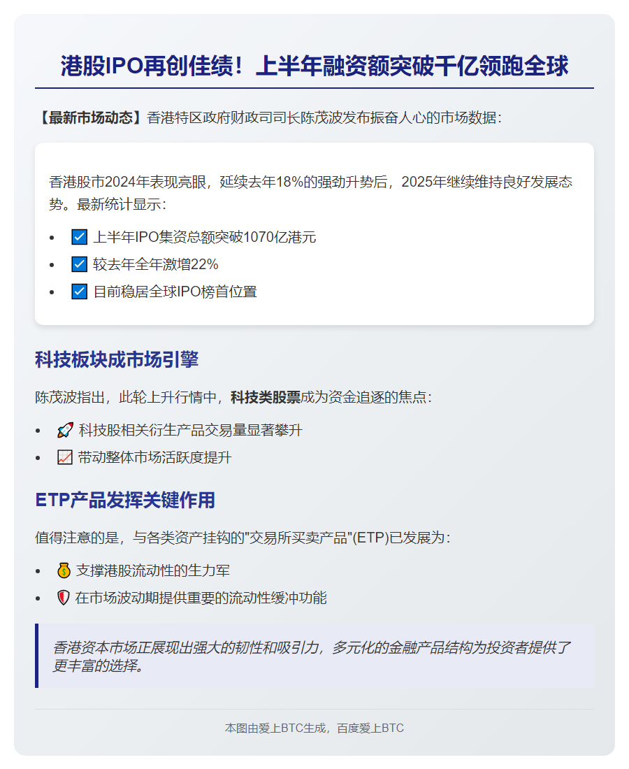 陈茂波：港股IPO上半年全球第一