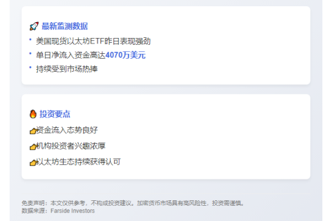 美现货ETH ETF单日净流入4070万美元
