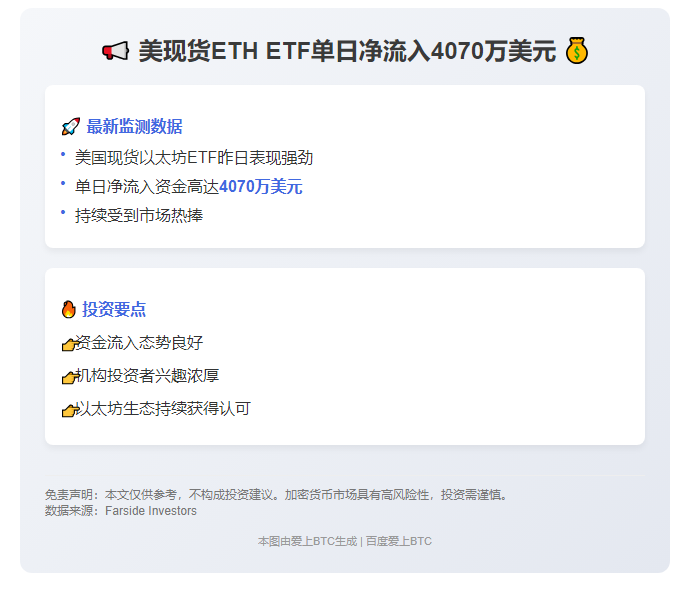 美现货ETH ETF单日净流入4070万美元