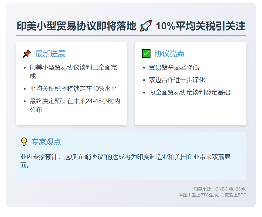 印美完成小型贸易协议谈判 关税或降至10%