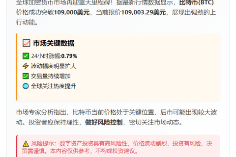 BTC破10.9万美元