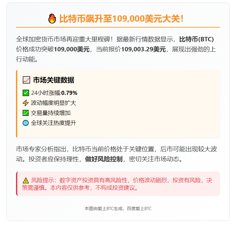 BTC破10.9万美元