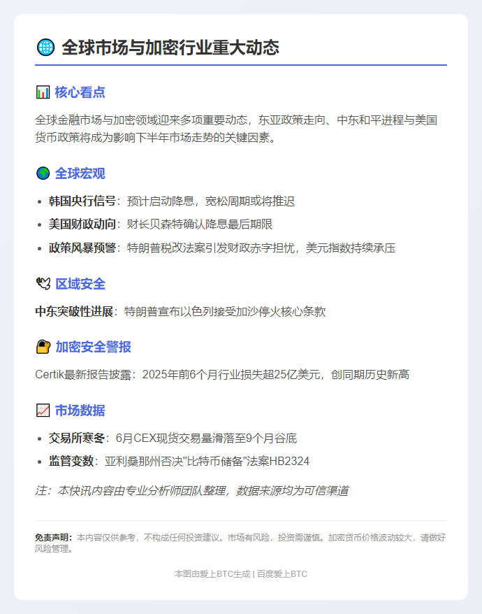 7月2日午间重要动态一览