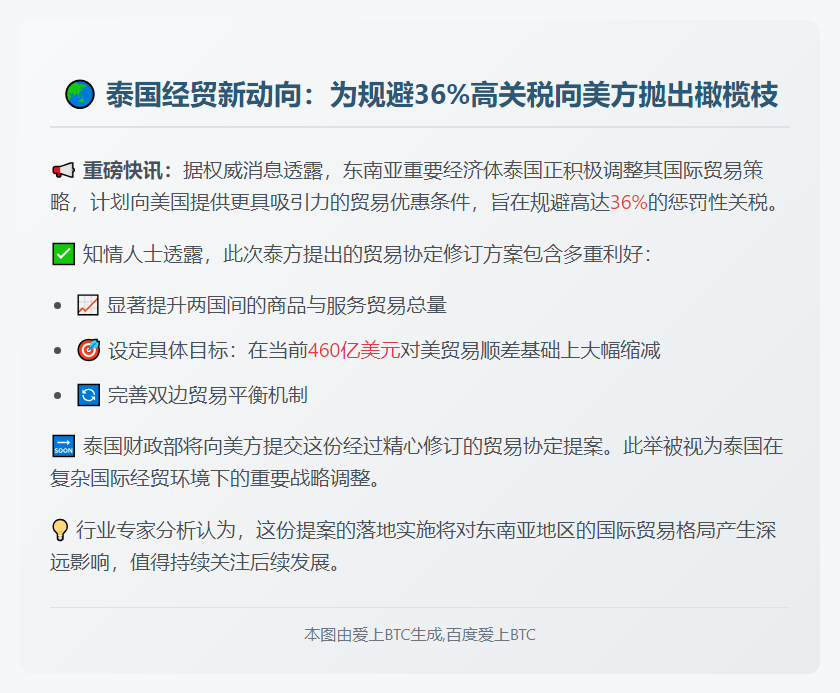 泰国拟让步美国避增关税
